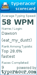 Scorecard for user eat_my_dustt