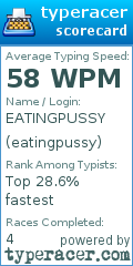 Scorecard for user eatingpussy