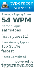 Scorecard for user eatmytoes11