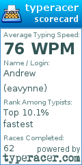 Scorecard for user eavynne