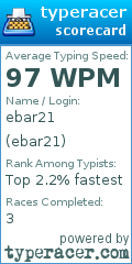 Scorecard for user ebar21