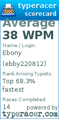 Scorecard for user ebby220812