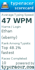 Scorecard for user eberny