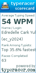 Scorecard for user ec_y2024