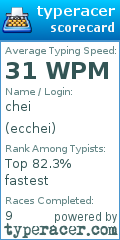 Scorecard for user ecchei