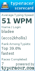 Scorecard for user ecco2khollis