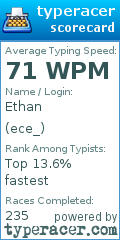 Scorecard for user ece_