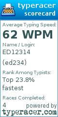 Scorecard for user ed234