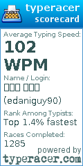 Scorecard for user edaniguy90