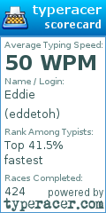 Scorecard for user eddetoh