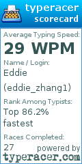 Scorecard for user eddie_zhang1