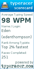 Scorecard for user edenthompson