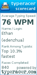 Scorecard for user edenzhua