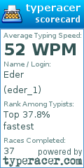 Scorecard for user eder_1
