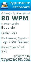 Scorecard for user eder_vs