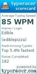 Scorecard for user ediblepizza