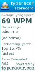 Scorecard for user edionme