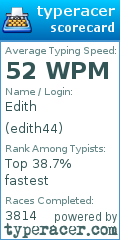 Scorecard for user edith44