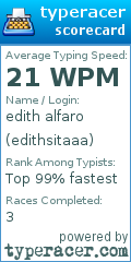 Scorecard for user edithsitaaa