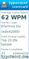 Scorecard for user edix42069