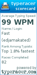 Scorecard for user edjamakated