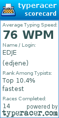 Scorecard for user edjene