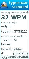 Scorecard for user edlynn_575811