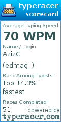Scorecard for user edmag_