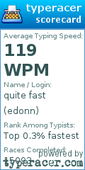 Scorecard for user edonn