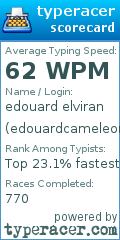 Scorecard for user edouardcameleon