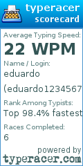 Scorecard for user eduardo1234567890909090