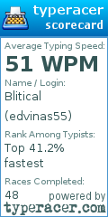 Scorecard for user edvinas55