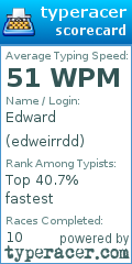 Scorecard for user edweirrdd