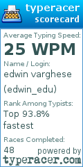Scorecard for user edwin_edu