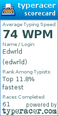 Scorecard for user edwrld