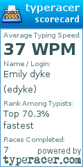 Scorecard for user edyke