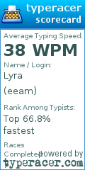 Scorecard for user eeam