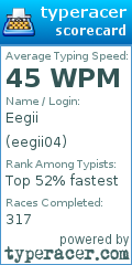 Scorecard for user eegii04