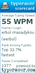 Scorecard for user eerbol
