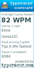 Scorecard for user eesa10