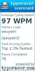 Scorecard for user eevyern