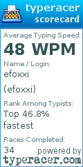 Scorecard for user efoxxi