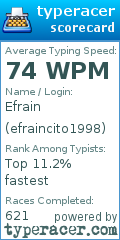 Scorecard for user efraincito1998