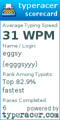 Scorecard for user egggsyyy