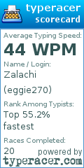 Scorecard for user eggie270