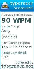 Scorecard for user egglols