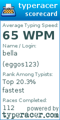 Scorecard for user eggos123