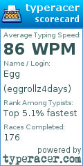 Scorecard for user eggrollz4days