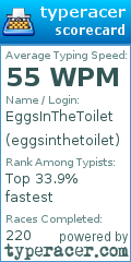 Scorecard for user eggsinthetoilet