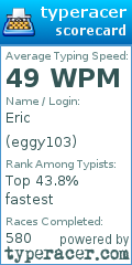 Scorecard for user eggy103